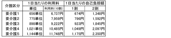 葉山清寿苑デイサービスセンター ご利用料金 葉山清寿苑デイサービスセンター ご利用料金