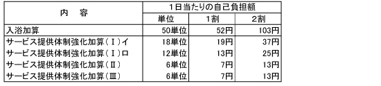 葉山清寿苑デイサービスセンター ご利用料金 葉山清寿苑デイサービスセンター ご利用料金