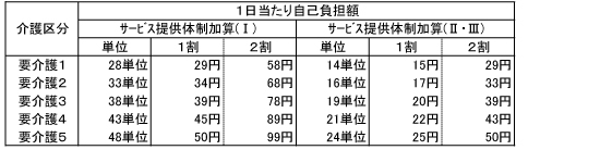葉山清寿苑デイサービスセンター ご利用料金 葉山清寿苑デイサービスセンター ご利用料金