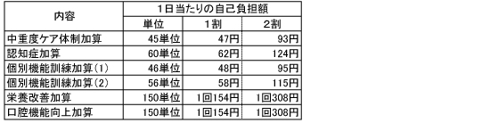 葉山清寿苑デイサービスセンター ご利用料金 葉山清寿苑デイサービスセンター ご利用料金
